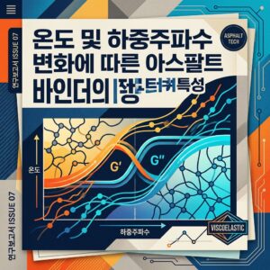 ai thumbnail poster 온도 및 하중주파수 변화에 따른 아스팔트 바인더의 점탄성 거동 특성 1786856750
